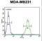 Suppression Of Tumorigenicity 7 antibody, LS-C161532, Lifespan Biosciences, Flow Cytometry image 