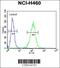 Coenzyme Q9 antibody, 61-699, ProSci, Flow Cytometry image 