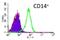 C-Type Lectin Domain Family 4 Member M antibody, DDX0201P-100, Novus Biologicals, Flow Cytometry image 