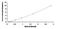 Homogentisate 1,2-Dioxygenase antibody, MBS2020558, MyBioSource, Enzyme Linked Immunosorbent Assay image 