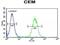 NFKB Inhibitor Alpha antibody, orb214312, Biorbyt, Flow Cytometry image 