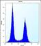 Phosphatidylinositol-4,5-Bisphosphate 4-Phosphatase 1 antibody, PA5-71792, Invitrogen Antibodies, Flow Cytometry image 