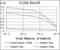 MPL Proto-Oncogene, Thrombopoietin Receptor antibody, GTX60540, GeneTex, Enzyme Linked Immunosorbent Assay image 