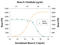 Interleukin 9 antibody, AB-409-NA, R&D Systems, Western Blot image 