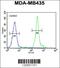 GDNF Family Receptor Alpha Like antibody, 55-602, ProSci, Flow Cytometry image 