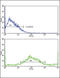 GTP-binding protein SAR1a antibody, LS-B9102, Lifespan Biosciences, Flow Cytometry image 