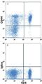 CD44 antibody, FAB6577G, R&D Systems, Flow Cytometry image 