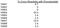 N-acetylprocainamide antibody, 16903-500, QED Bioscience, Enzyme Linked Immunosorbent Assay image 