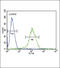 Complement Factor H Related 5 antibody, 62-009, ProSci, Flow Cytometry image 