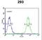 Chondroitin Sulfate N-Acetylgalactosaminyltransferase 2 antibody, LS-C167084, Lifespan Biosciences, Flow Cytometry image 