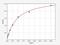 Interleukin 20 Receptor Subunit Alpha antibody, EH1113, FineTest, Enzyme Linked Immunosorbent Assay image 