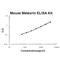 Meteorin, Glial Cell Differentiation Regulator antibody, EK1551, Boster Biological Technology, Enzyme Linked Immunosorbent Assay image 