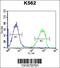 Serine Peptidase Inhibitor, Kazal Type 8 (Putative) antibody, 56-527, ProSci, Flow Cytometry image 