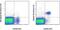 Natural Cytotoxicity Triggering Receptor 1 antibody, 61-3351-80, Invitrogen Antibodies, Flow Cytometry image 