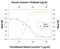 Contactin 1 antibody, AF904, R&D Systems, Neutralising image 