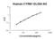 Cellular Communication Network Factor 1 antibody, EK1203, Boster Biological Technology, Enzyme Linked Immunosorbent Assay image 