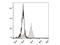 Fc Fragment Of IgG Receptor Ia antibody, LS-C764267, Lifespan Biosciences, Flow Cytometry image 