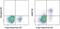 Leucine Rich Repeat Containing 32 antibody, 12-9891-82, Invitrogen Antibodies, Flow Cytometry image 