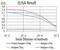 Amylase Alpha 1C (Salivary) antibody, NBP2-61862, Novus Biologicals, Enzyme Linked Immunosorbent Assay image 