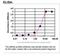 Deoxycytidine kinase antibody, TA590050, Origene, Enzyme Linked Immunosorbent Assay image 