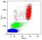 CD16 antibody, GTX79998, GeneTex, Flow Cytometry image 