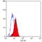 Interleukin 10 Receptor Subunit Alpha antibody, MCA2255PE, Bio-Rad (formerly AbD Serotec) , Flow Cytometry image 