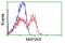 Mitogen-Activated Protein Kinase Kinase 4 antibody, LS-C114517, Lifespan Biosciences, Flow Cytometry image 