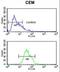 Integrin Subunit Alpha 5 antibody, LS-C165315, Lifespan Biosciences, Flow Cytometry image 