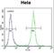 Cochlin antibody, LS-C166910, Lifespan Biosciences, Flow Cytometry image 