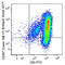 Tumor necrosis factor receptor superfamily member 18 antibody, 371207, BioLegend, Flow Cytometry image 