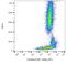 CMRF35-like molecule 8 antibody, NB110-58726, Novus Biologicals, Flow Cytometry image 