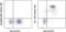 Lymphocyte antigen 6G antibody, 47-5931-80, Invitrogen Antibodies, Flow Cytometry image 