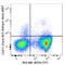 CD317 (BST2, PDCA-1) antibody, 127025, BioLegend, Flow Cytometry image 