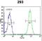 Secretion Associated Ras Related GTPase 1B antibody, LS-C162867, Lifespan Biosciences, Flow Cytometry image 