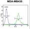 F-Box And Leucine Rich Repeat Protein 2 antibody, LS-C166074, Lifespan Biosciences, Flow Cytometry image 