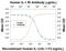 Interleukin 1 Receptor Type 1 antibody, AF269, R&D Systems, Neutralising image 