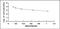 Dehydroepiandrosterone antibody, MBS2000348, MyBioSource, Enzyme Linked Immunosorbent Assay image 