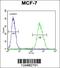 LIM Domain Only 4 antibody, 55-395, ProSci, Flow Cytometry image 