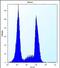 Olfactory Receptor Family 10 Subfamily G Member 9 antibody, PA5-71772, Invitrogen Antibodies, Flow Cytometry image 