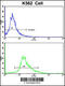 Nocturnin antibody, 62-359, ProSci, Flow Cytometry image 