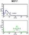 RuvB Like AAA ATPase 1 antibody, LS-C162817, Lifespan Biosciences, Flow Cytometry image 