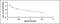 Apelin-13 antibody, MBS2021686, MyBioSource, Enzyme Linked Immunosorbent Assay image 