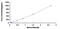 Mucin 17, Cell Surface Associated antibody, MBS2020707, MyBioSource, Enzyme Linked Immunosorbent Assay image 