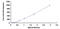 Transforming Growth Factor Beta 2 antibody, MBS2020397, MyBioSource, Enzyme Linked Immunosorbent Assay image 