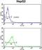 Cytochrome P450 Family 4 Subfamily F Member 3 antibody, LS-C167241, Lifespan Biosciences, Flow Cytometry image 