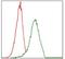 CD49D antibody, NBP2-37503, Novus Biologicals, Flow Cytometry image 