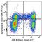 Granzyme A antibody, 507221, BioLegend, Flow Cytometry image 