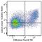 Lymphocyte Activating 3 antibody, 369327, BioLegend, Flow Cytometry image 