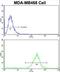 Peroxiredoxin 3 antibody, LS-C162127, Lifespan Biosciences, Flow Cytometry image 