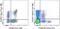Killer Cell Lectin Like Receptor G1 antibody, 53-9488-41, Invitrogen Antibodies, Flow Cytometry image 